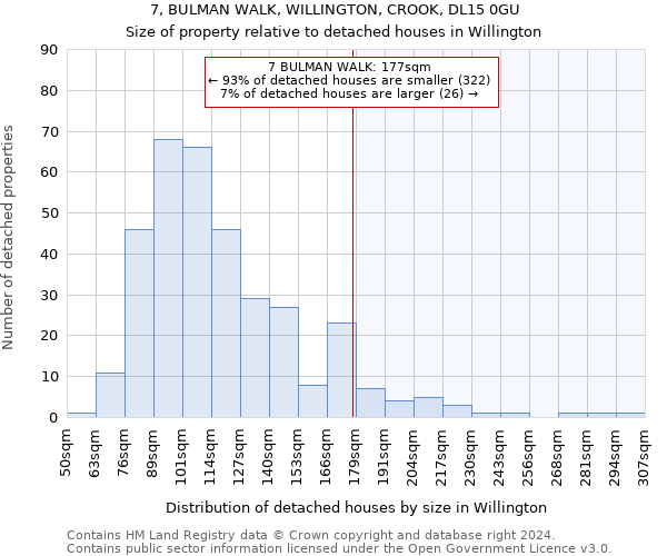 7, BULMAN WALK, WILLINGTON, CROOK, DL15 0GU: Size of property relative to detached houses in Willington