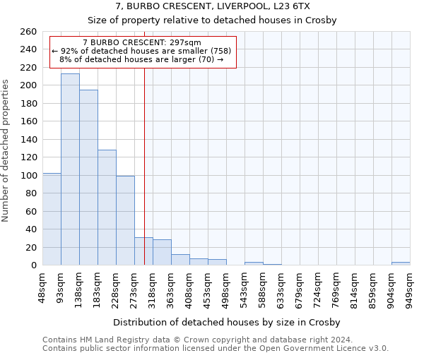 7, BURBO CRESCENT, LIVERPOOL, L23 6TX: Size of property relative to detached houses in Crosby