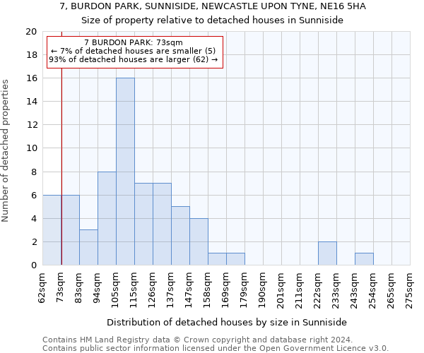 7, BURDON PARK, SUNNISIDE, NEWCASTLE UPON TYNE, NE16 5HA: Size of property relative to detached houses in Sunniside