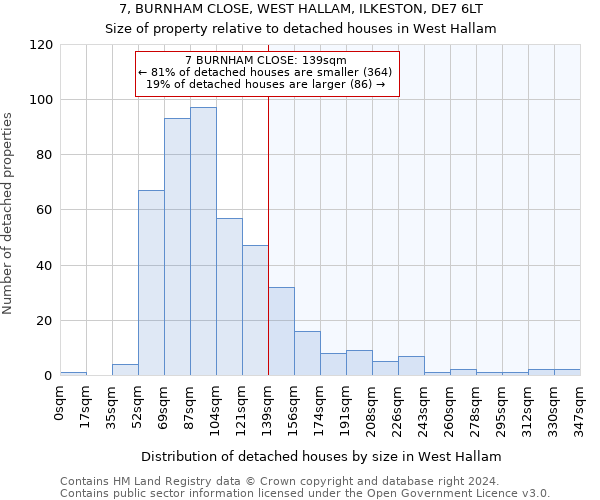 7, BURNHAM CLOSE, WEST HALLAM, ILKESTON, DE7 6LT: Size of property relative to detached houses in West Hallam