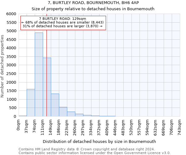 7, BURTLEY ROAD, BOURNEMOUTH, BH6 4AP: Size of property relative to detached houses in Bournemouth