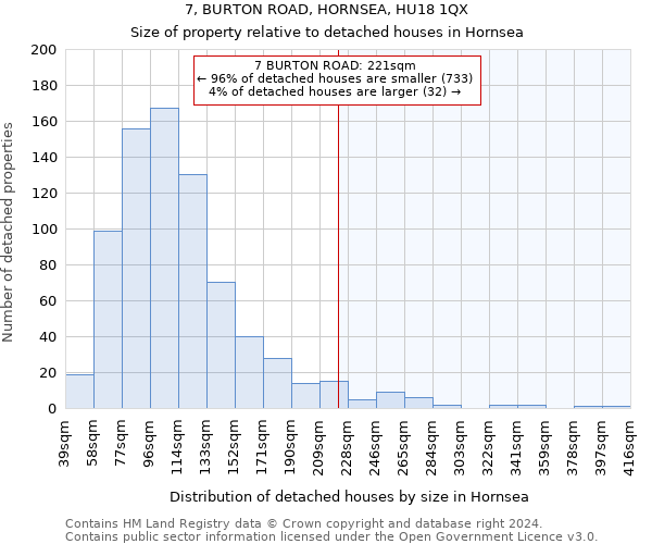 7, BURTON ROAD, HORNSEA, HU18 1QX: Size of property relative to detached houses in Hornsea