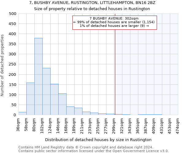 7, BUSHBY AVENUE, RUSTINGTON, LITTLEHAMPTON, BN16 2BZ: Size of property relative to detached houses in Rustington