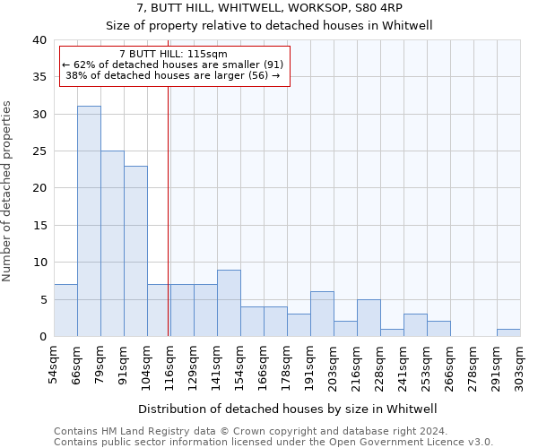 7, BUTT HILL, WHITWELL, WORKSOP, S80 4RP: Size of property relative to detached houses in Whitwell