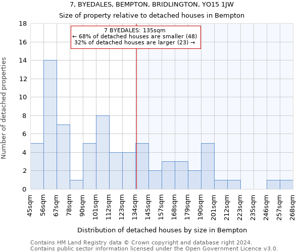7, BYEDALES, BEMPTON, BRIDLINGTON, YO15 1JW: Size of property relative to detached houses in Bempton