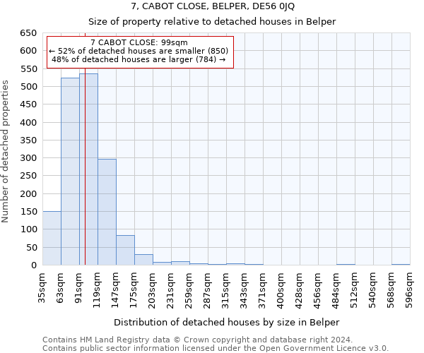 7, CABOT CLOSE, BELPER, DE56 0JQ: Size of property relative to detached houses in Belper