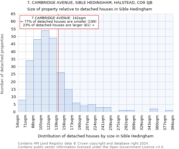 7, CAMBRIDGE AVENUE, SIBLE HEDINGHAM, HALSTEAD, CO9 3JB: Size of property relative to detached houses in Sible Hedingham