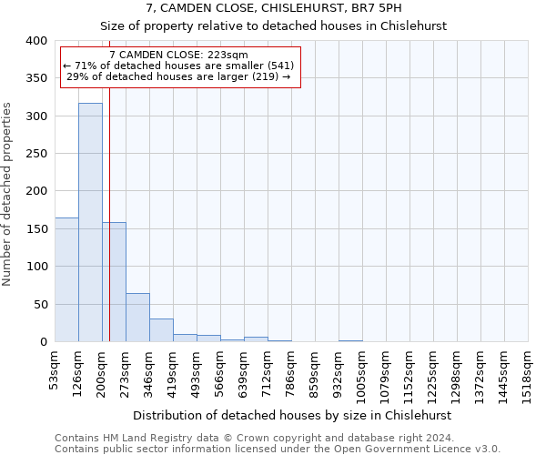 7, CAMDEN CLOSE, CHISLEHURST, BR7 5PH: Size of property relative to detached houses in Chislehurst