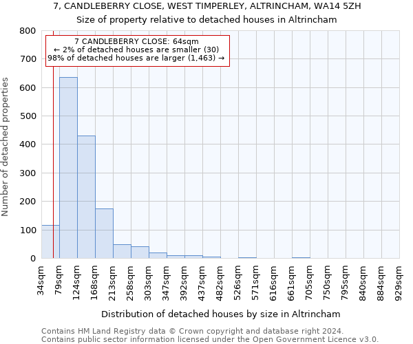 7, CANDLEBERRY CLOSE, WEST TIMPERLEY, ALTRINCHAM, WA14 5ZH: Size of property relative to detached houses in Altrincham