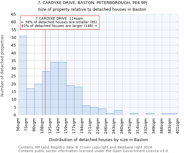 7, CARDYKE DRIVE, BASTON, PETERBOROUGH, PE6 9PJ: Size of property relative to detached houses in Baston