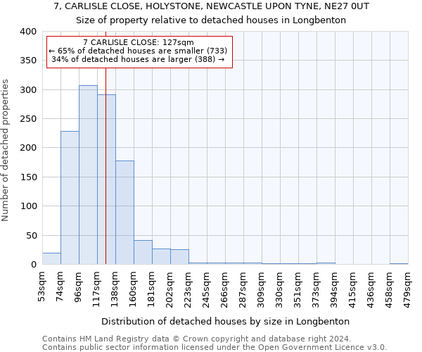 7, CARLISLE CLOSE, HOLYSTONE, NEWCASTLE UPON TYNE, NE27 0UT: Size of property relative to detached houses in Longbenton