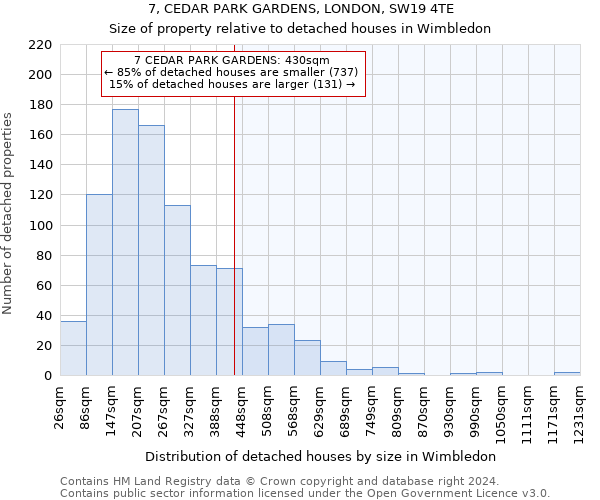 7, CEDAR PARK GARDENS, LONDON, SW19 4TE: Size of property relative to detached houses in Wimbledon