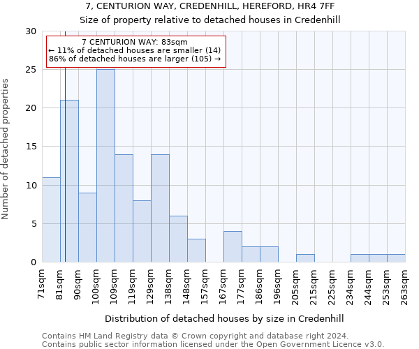 7, CENTURION WAY, CREDENHILL, HEREFORD, HR4 7FF: Size of property relative to detached houses in Credenhill