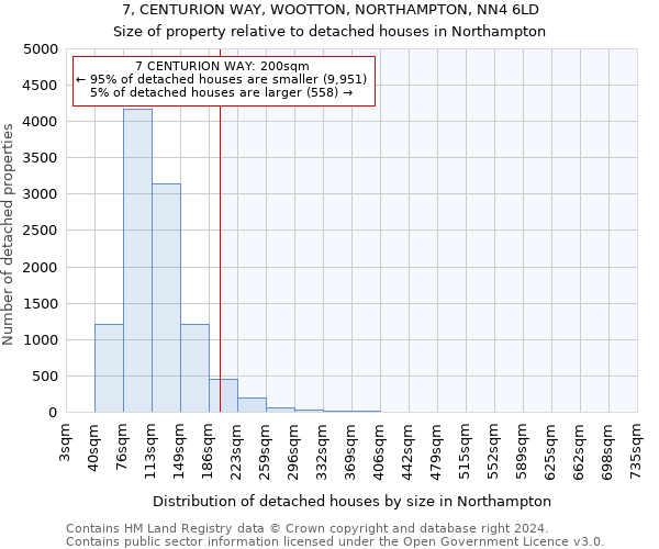 7, CENTURION WAY, WOOTTON, NORTHAMPTON, NN4 6LD: Size of property relative to detached houses in Northampton