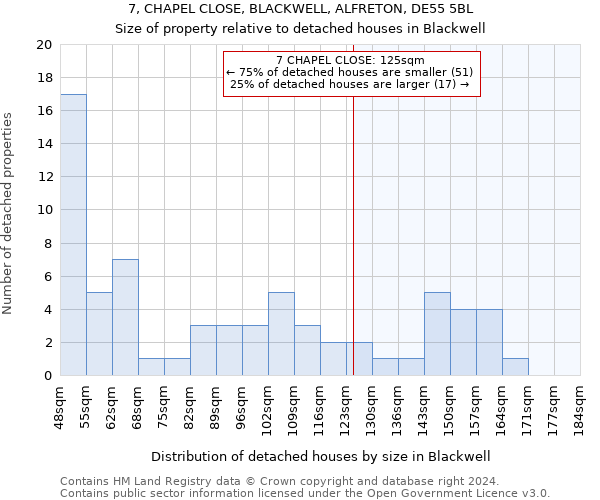 7, CHAPEL CLOSE, BLACKWELL, ALFRETON, DE55 5BL: Size of property relative to detached houses in Blackwell