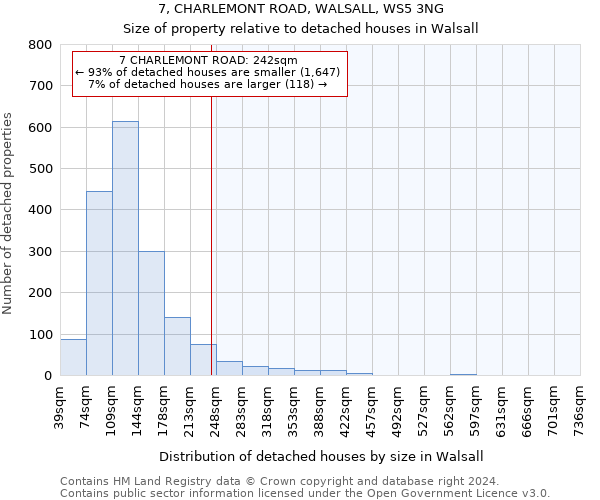 7, CHARLEMONT ROAD, WALSALL, WS5 3NG: Size of property relative to detached houses in Walsall