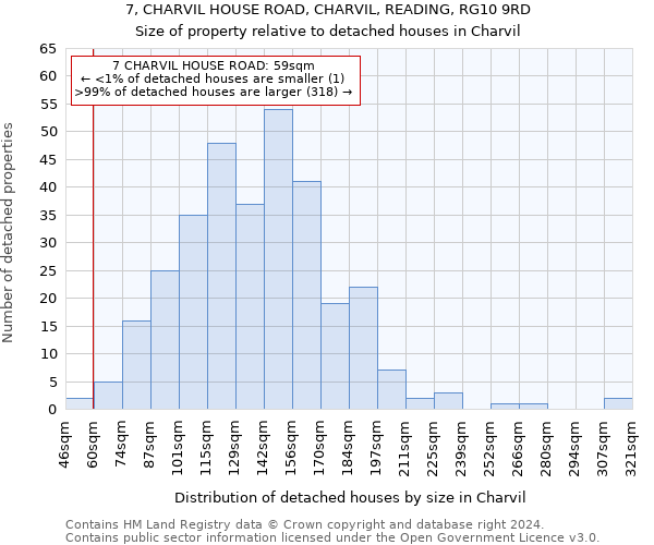 7, CHARVIL HOUSE ROAD, CHARVIL, READING, RG10 9RD: Size of property relative to detached houses in Charvil