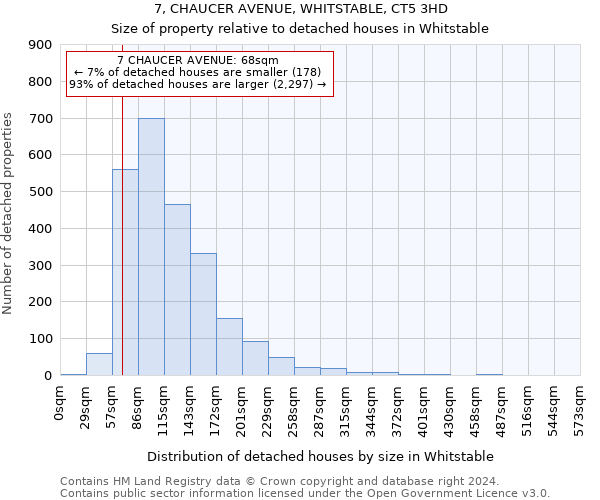 7, CHAUCER AVENUE, WHITSTABLE, CT5 3HD: Size of property relative to detached houses in Whitstable