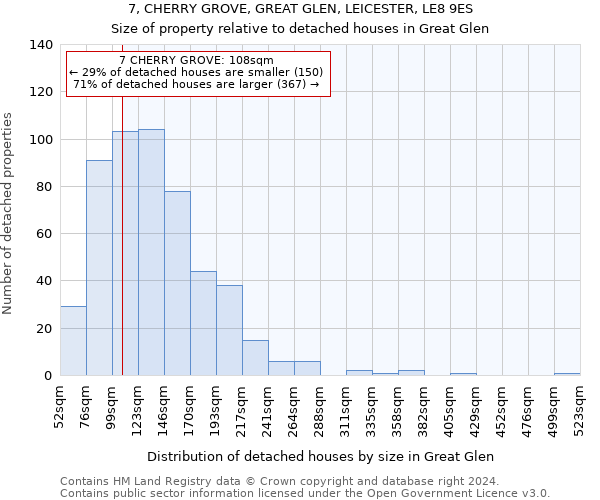 7, CHERRY GROVE, GREAT GLEN, LEICESTER, LE8 9ES: Size of property relative to detached houses in Great Glen
