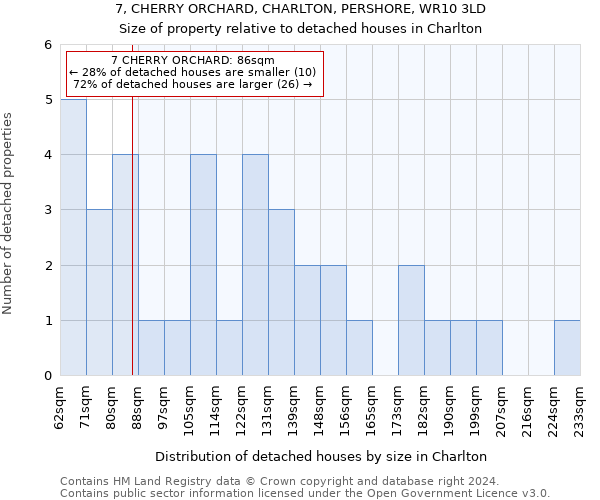 7, CHERRY ORCHARD, CHARLTON, PERSHORE, WR10 3LD: Size of property relative to detached houses in Charlton