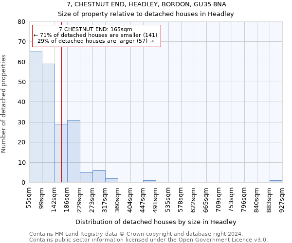 7, CHESTNUT END, HEADLEY, BORDON, GU35 8NA: Size of property relative to detached houses in Headley