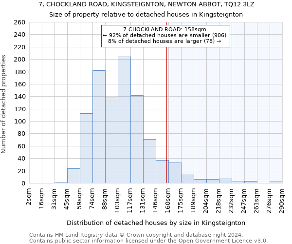 7, CHOCKLAND ROAD, KINGSTEIGNTON, NEWTON ABBOT, TQ12 3LZ: Size of property relative to detached houses in Kingsteignton
