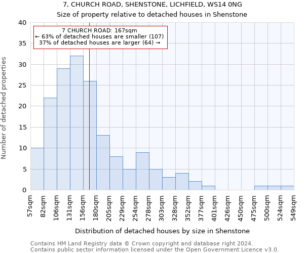7, CHURCH ROAD, SHENSTONE, LICHFIELD, WS14 0NG: Size of property relative to detached houses in Shenstone
