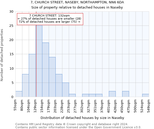 7, CHURCH STREET, NASEBY, NORTHAMPTON, NN6 6DA: Size of property relative to detached houses in Naseby
