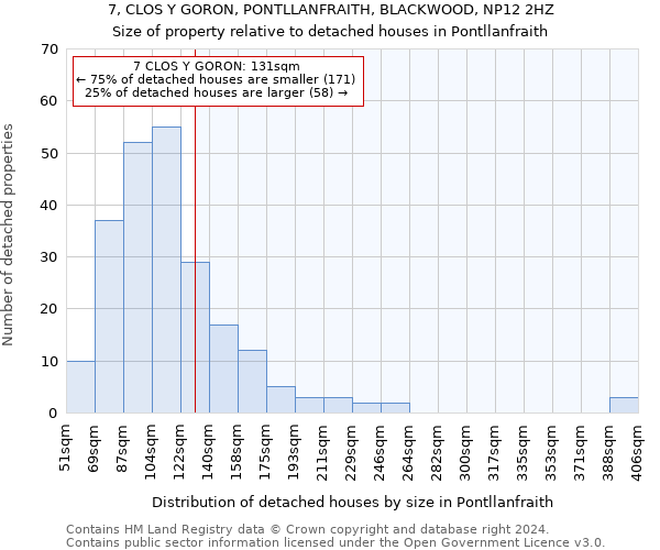 7, CLOS Y GORON, PONTLLANFRAITH, BLACKWOOD, NP12 2HZ: Size of property relative to detached houses in Pontllanfraith