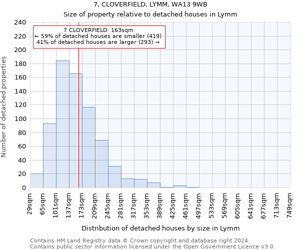 7, CLOVERFIELD, LYMM, WA13 9WB: Size of property relative to detached houses in Lymm