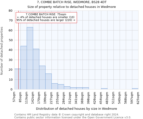7, COMBE BATCH RISE, WEDMORE, BS28 4DT: Size of property relative to detached houses in Wedmore