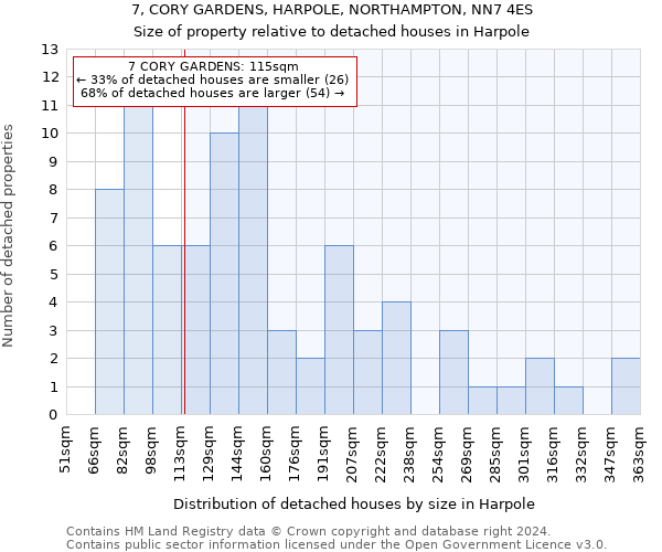 7, CORY GARDENS, HARPOLE, NORTHAMPTON, NN7 4ES: Size of property relative to detached houses in Harpole