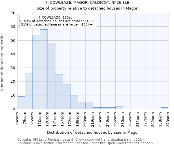 7, COWLEAZE, MAGOR, CALDICOT, NP26 3LE: Size of property relative to detached houses in Magor