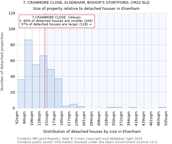 7, CRANMORE CLOSE, ELSENHAM, BISHOP'S STORTFORD, CM22 6LQ: Size of property relative to detached houses in Elsenham