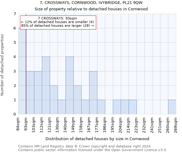 7, CROSSWAYS, CORNWOOD, IVYBRIDGE, PL21 9QW: Size of property relative to detached houses in Cornwood