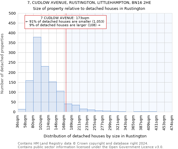 7, CUDLOW AVENUE, RUSTINGTON, LITTLEHAMPTON, BN16 2HE: Size of property relative to detached houses in Rustington