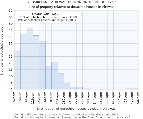 7, DARK LANE, ALREWAS, BURTON-ON-TRENT, DE13 7AP: Size of property relative to detached houses in Alrewas