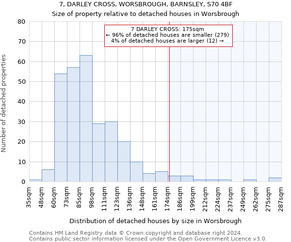 7, DARLEY CROSS, WORSBROUGH, BARNSLEY, S70 4BF: Size of property relative to detached houses in Worsbrough