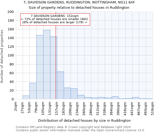 7, DAVIDSON GARDENS, RUDDINGTON, NOTTINGHAM, NG11 6AF: Size of property relative to detached houses in Ruddington