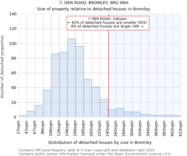 7, DEN ROAD, BROMLEY, BR2 0NH: Size of property relative to detached houses in Bromley