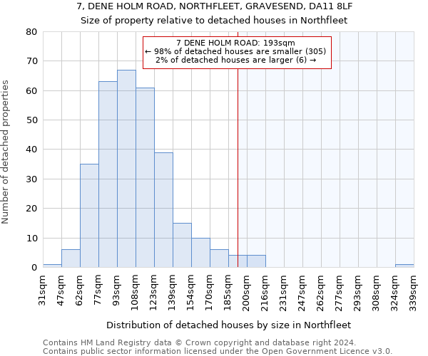 7, DENE HOLM ROAD, NORTHFLEET, GRAVESEND, DA11 8LF: Size of property relative to detached houses in Northfleet