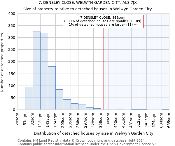 7, DENSLEY CLOSE, WELWYN GARDEN CITY, AL8 7JX: Size of property relative to detached houses in Welwyn Garden City