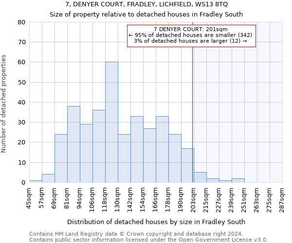 7, DENYER COURT, FRADLEY, LICHFIELD, WS13 8TQ: Size of property relative to detached houses in Fradley South