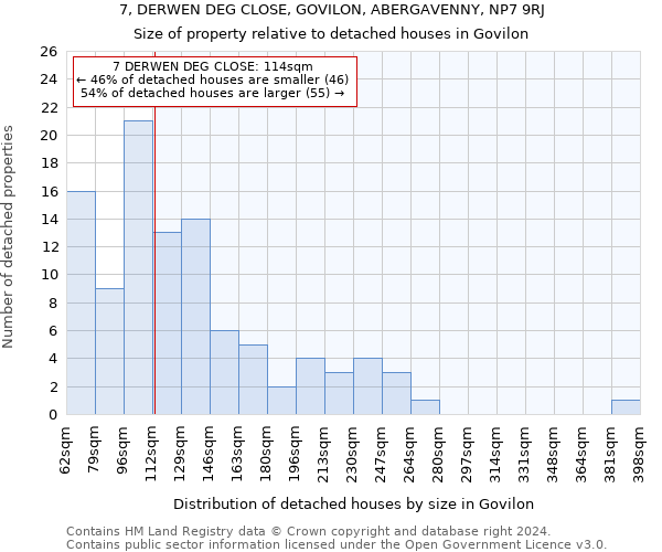 7, DERWEN DEG CLOSE, GOVILON, ABERGAVENNY, NP7 9RJ: Size of property relative to detached houses in Govilon