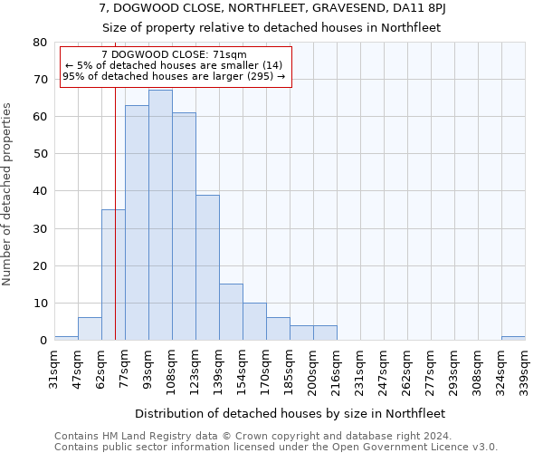 7, DOGWOOD CLOSE, NORTHFLEET, GRAVESEND, DA11 8PJ: Size of property relative to detached houses in Northfleet