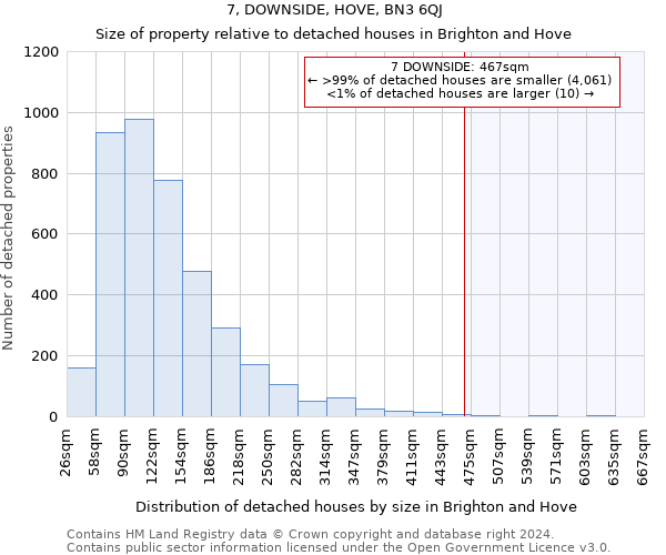 7, DOWNSIDE, HOVE, BN3 6QJ: Size of property relative to detached houses in Brighton and Hove