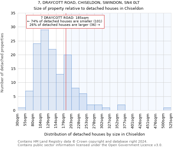7, DRAYCOTT ROAD, CHISELDON, SWINDON, SN4 0LT: Size of property relative to detached houses in Chiseldon
