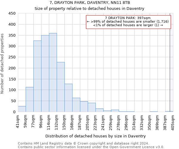 7, DRAYTON PARK, DAVENTRY, NN11 8TB: Size of property relative to detached houses in Daventry