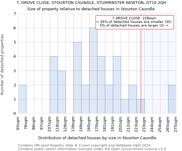 7, DROVE CLOSE, STOURTON CAUNDLE, STURMINSTER NEWTON, DT10 2QH: Size of property relative to detached houses in Stourton Caundle