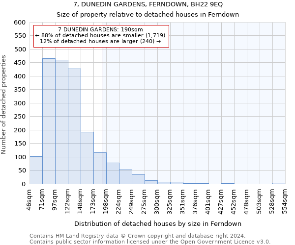 7, DUNEDIN GARDENS, FERNDOWN, BH22 9EQ: Size of property relative to detached houses in Ferndown